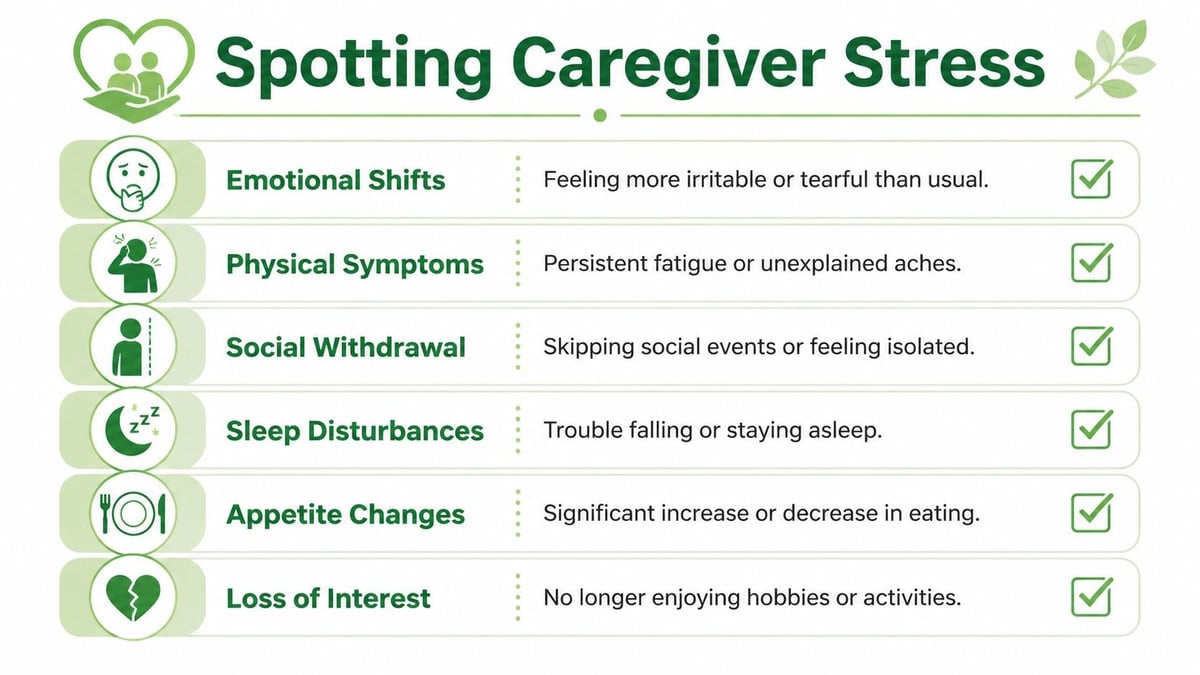 Infographic showing six signs of caregiver stress: emotional shifts, physical symptoms, social withdrawal, sleep disturbances, appetite changes, and loss of interest.